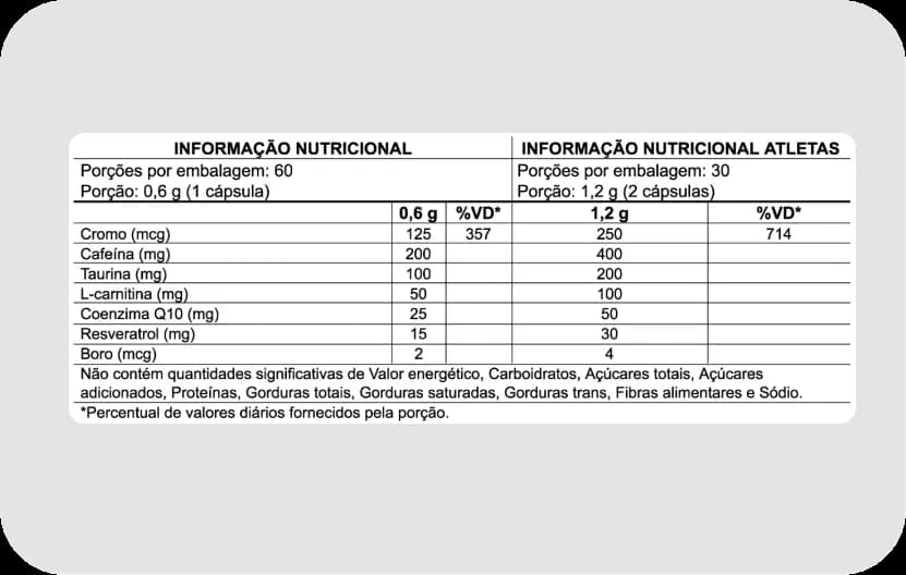 Rótulo do Ignite: tabela nutricional e advertências